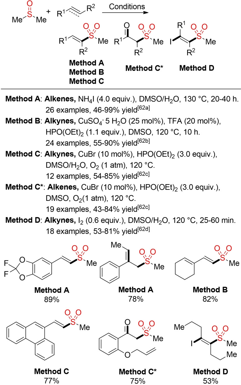 Scheme 29