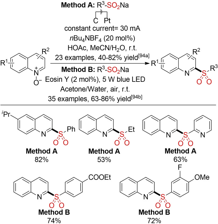 Scheme 52