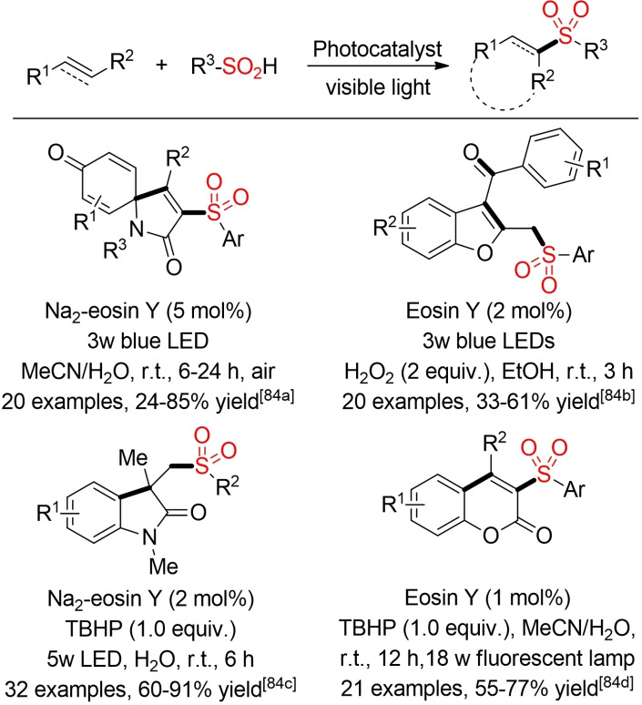 Scheme 42