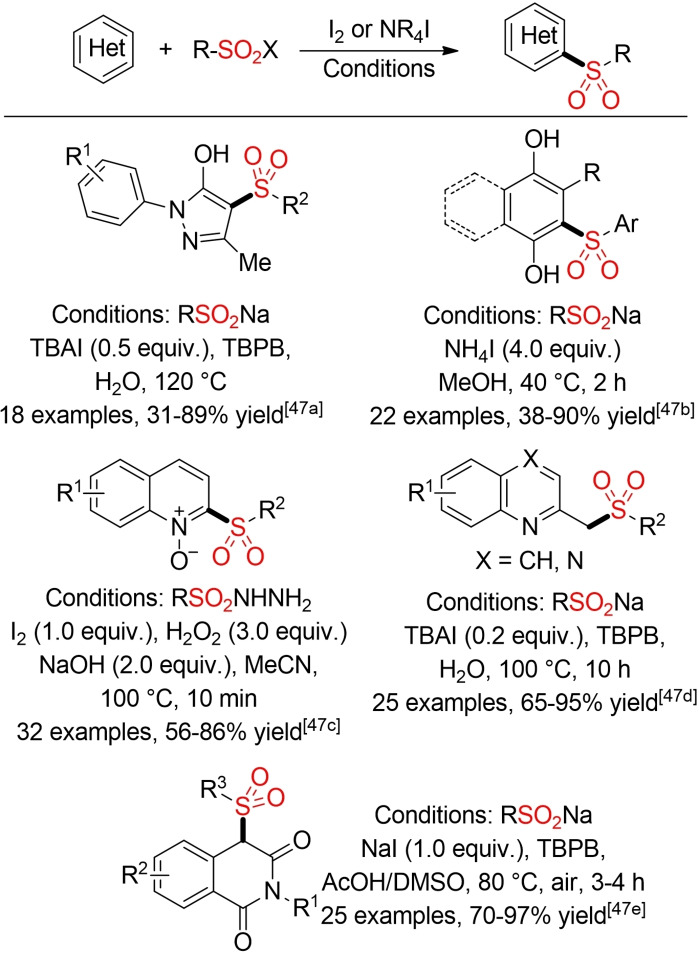 Scheme 16