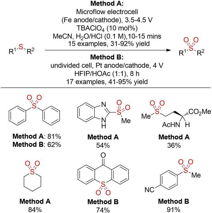 Scheme 37