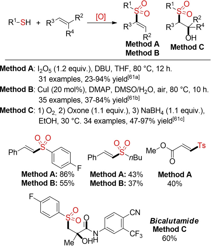 Scheme 28