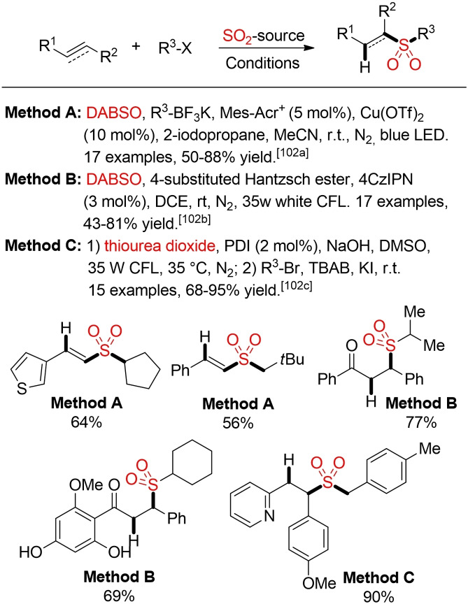 Scheme 56