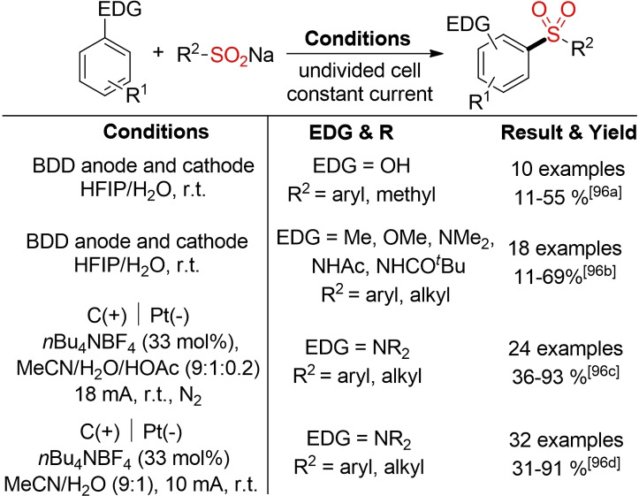 Scheme 53