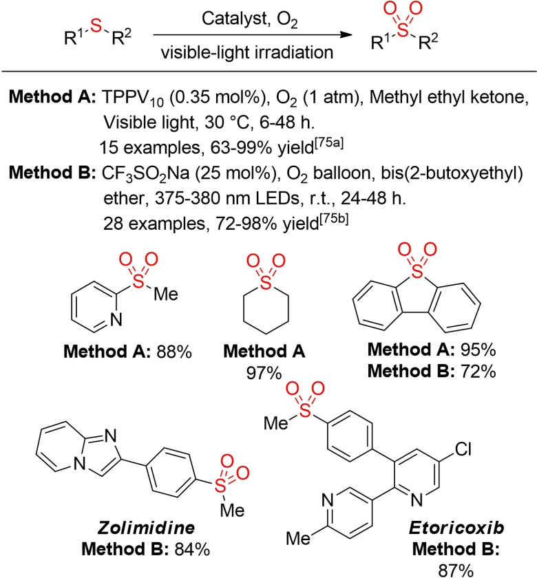 Scheme 36