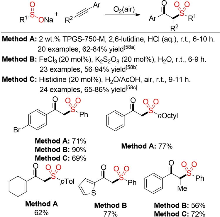 Scheme 25