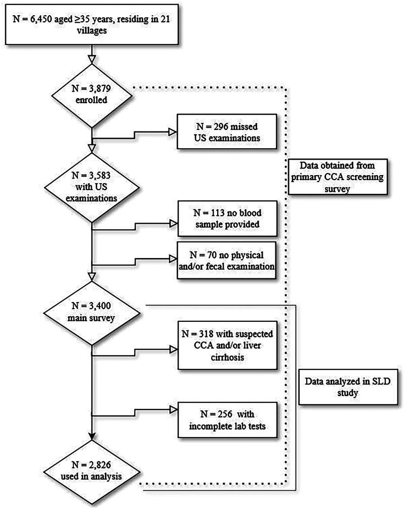 Figure 2.