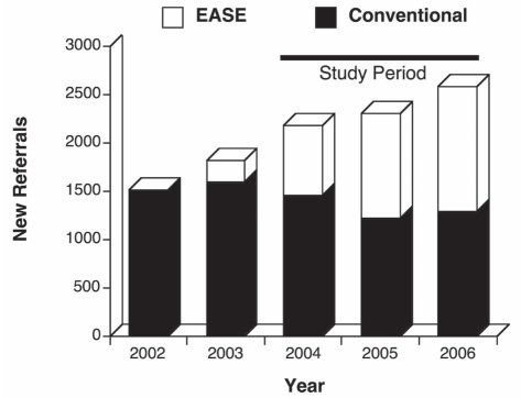 Figure 1)