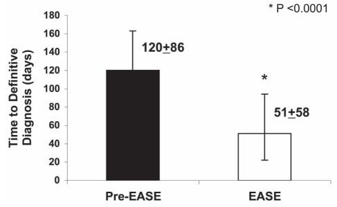 Figure 4)