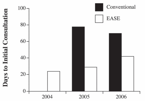 Figure 3)