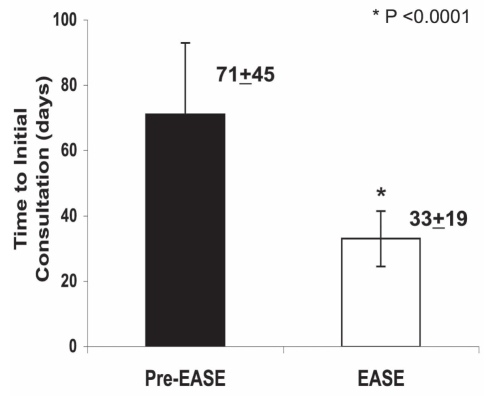 Figure 2)