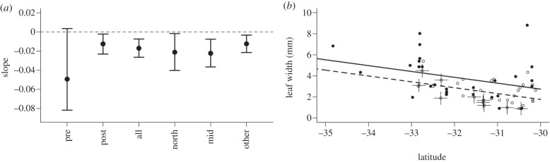 Figure 1.