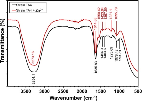 Fig. 9