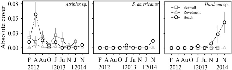 Fig 5