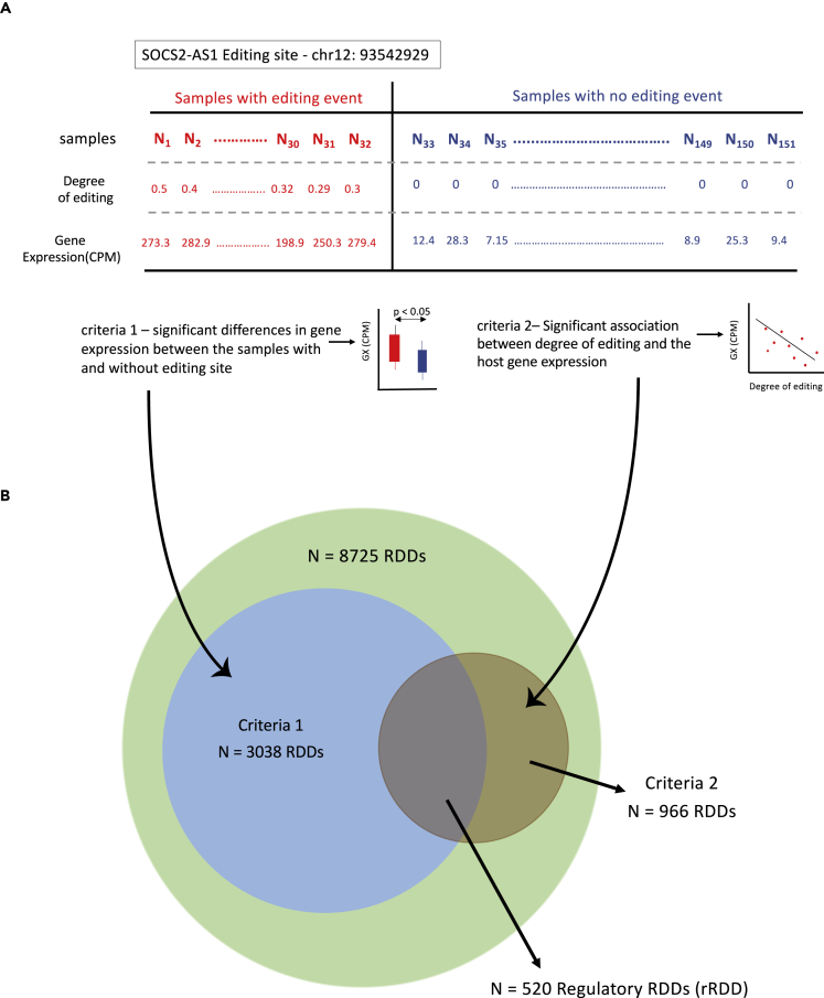 Figure 6