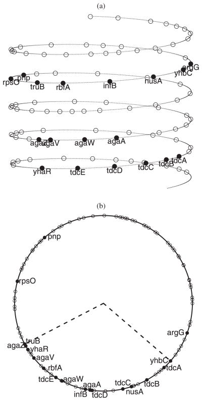 Figure 14