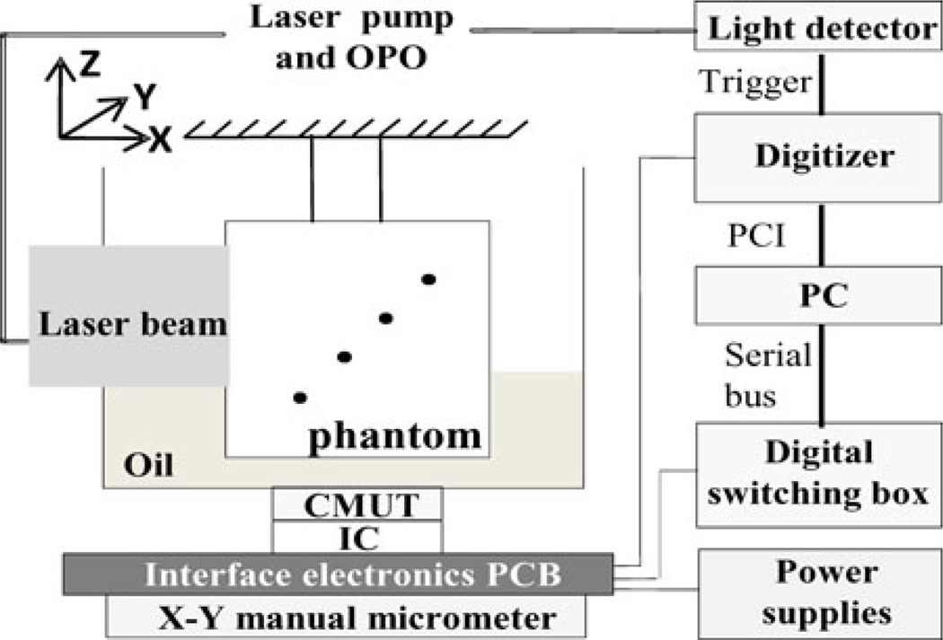 Fig. 2