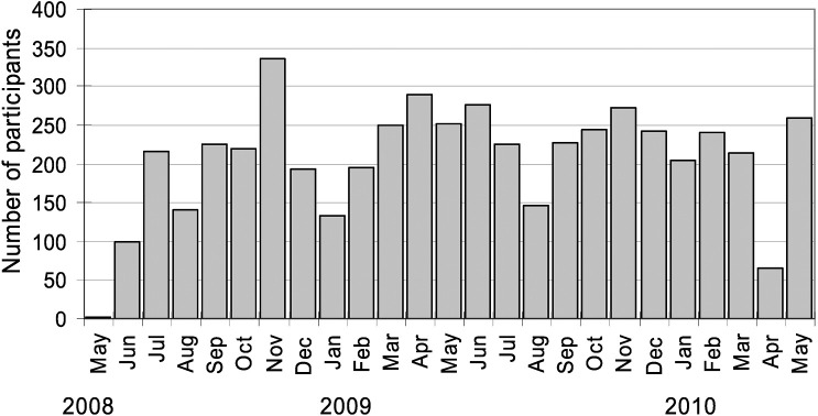 Fig. 1