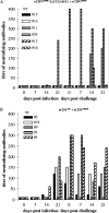 FIG. 6.