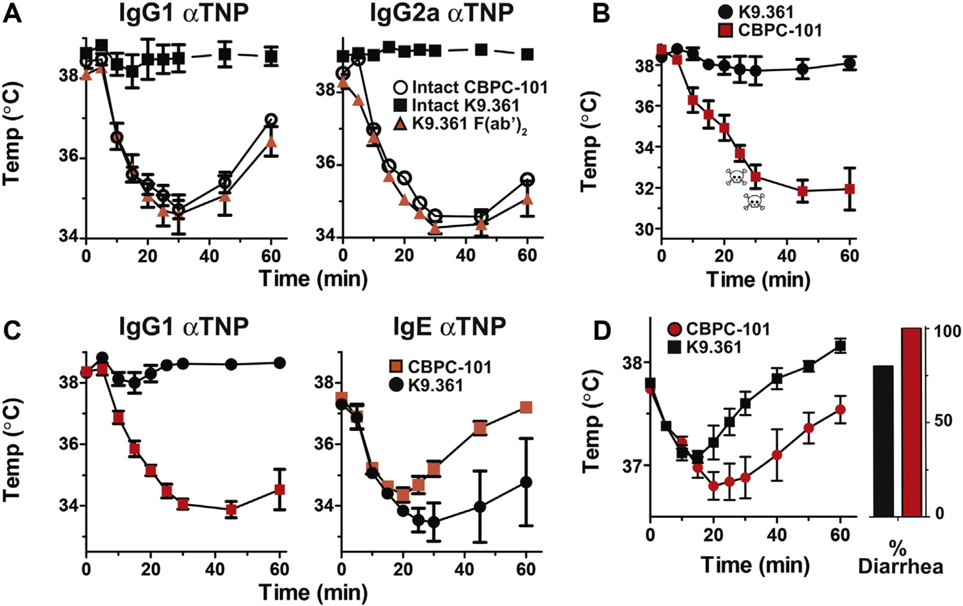 FIG 4.