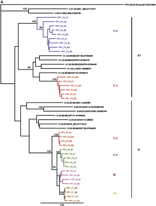 Fig. 2