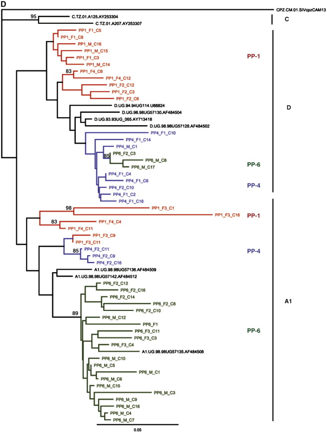 Fig. 1