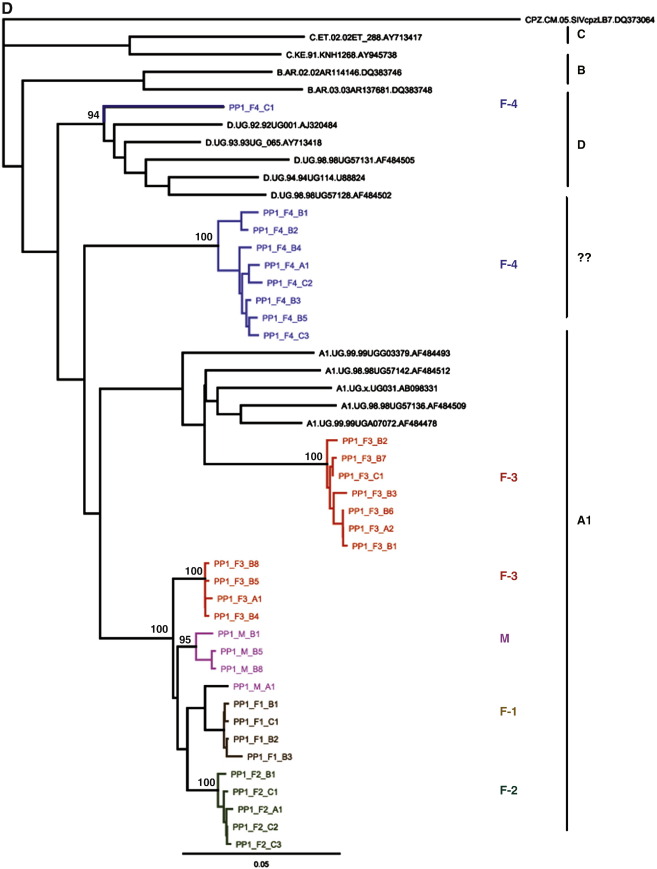 Fig. 2