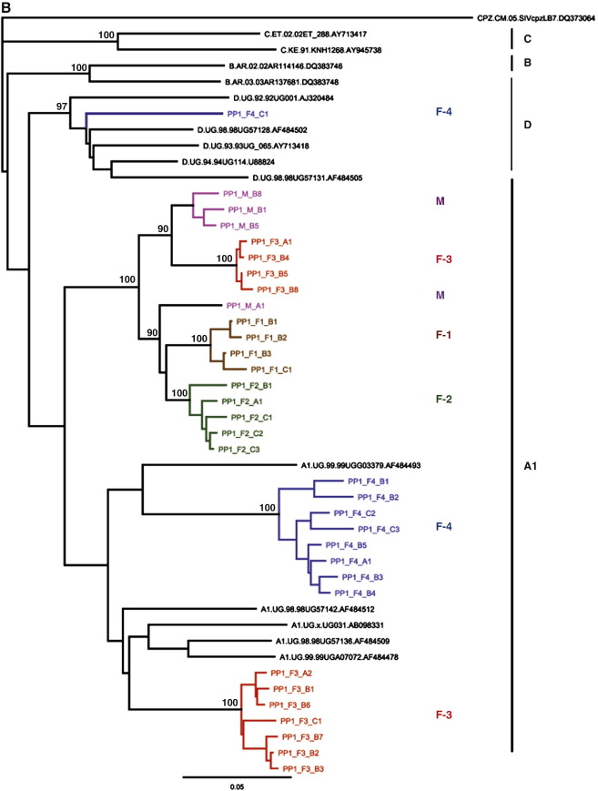 Fig. 2