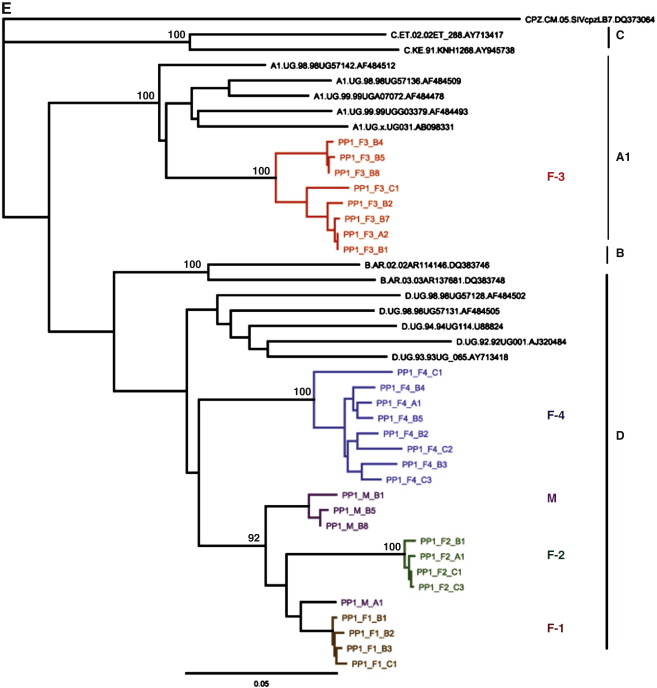 Fig. 2