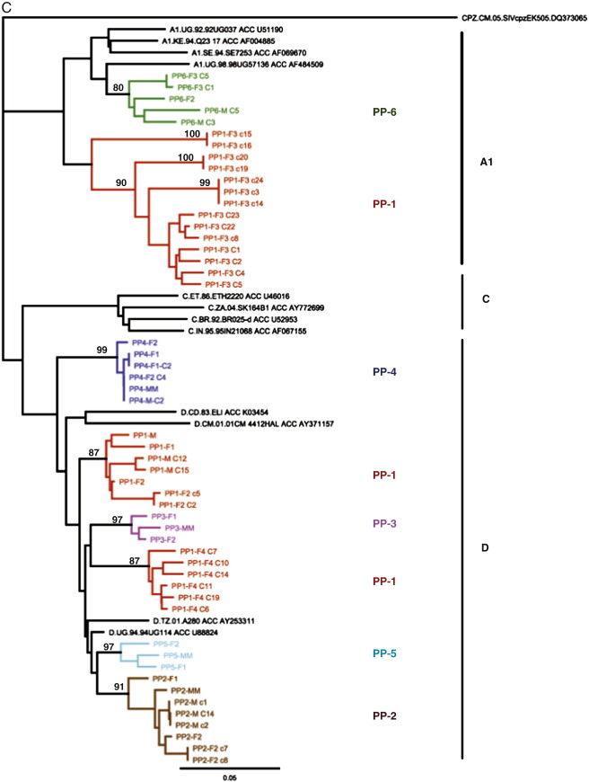 Fig. 1