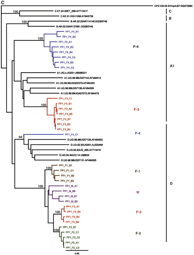 Fig. 2