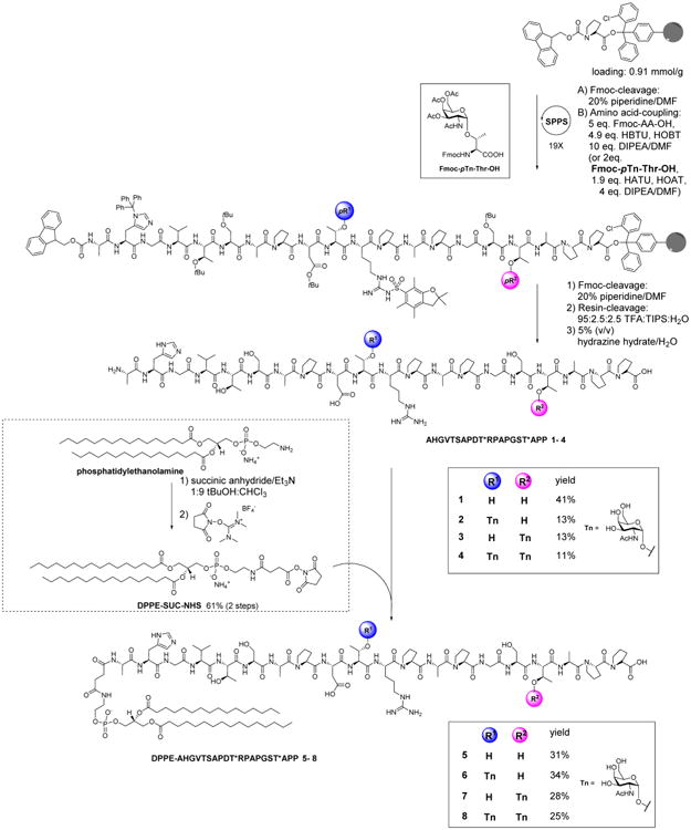 Scheme 1