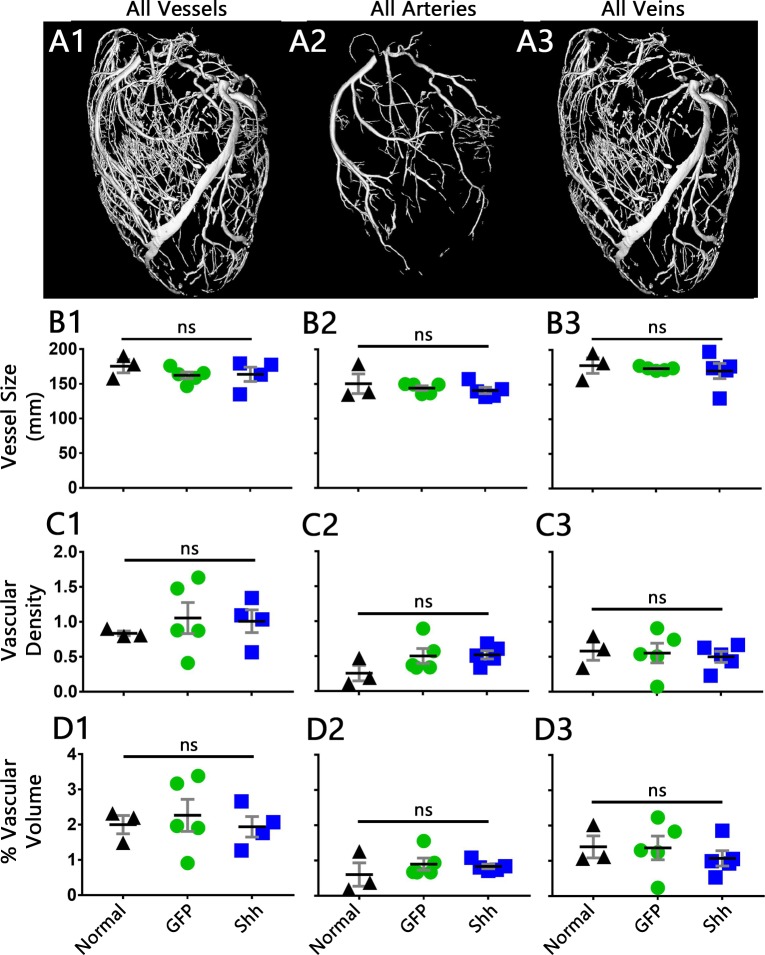 Fig 8