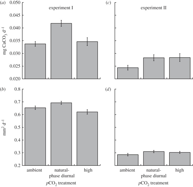 Figure 1.