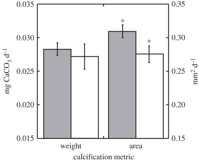 Figure 2.