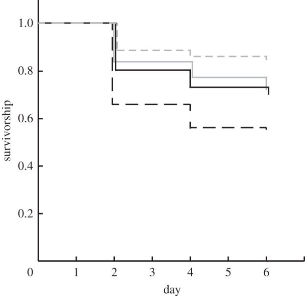 Figure 3.