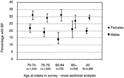 Fig. 2.