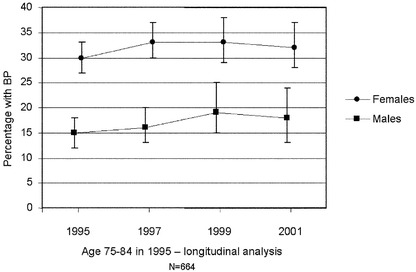 Fig. 3.