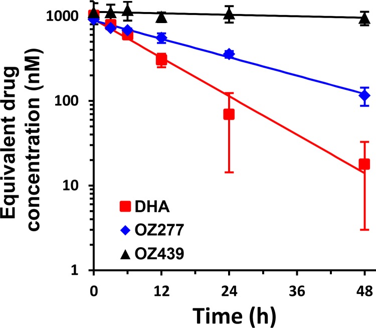 FIG 2