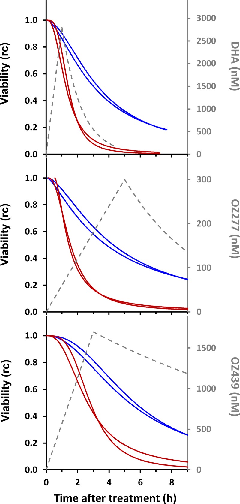 FIG 4