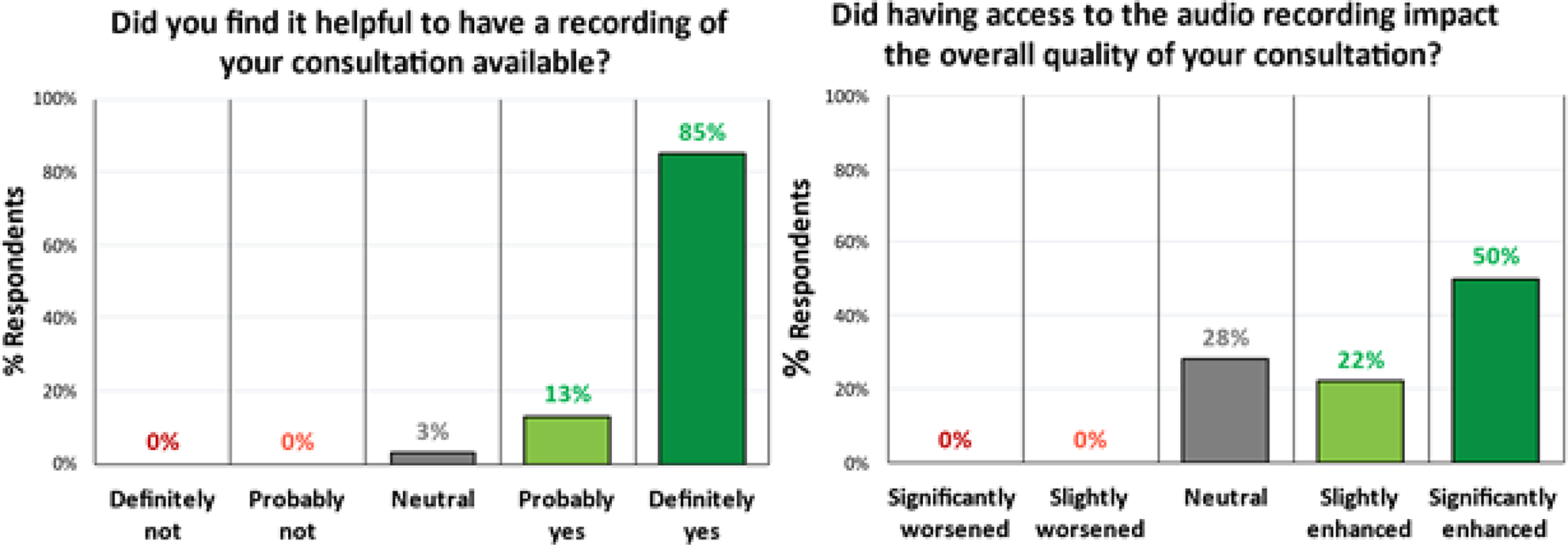 Figure 4: