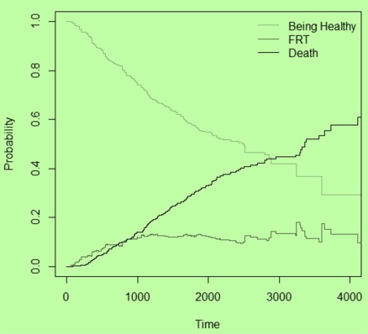 Fig. 3: