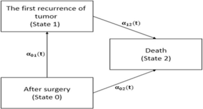 Fig. 1: