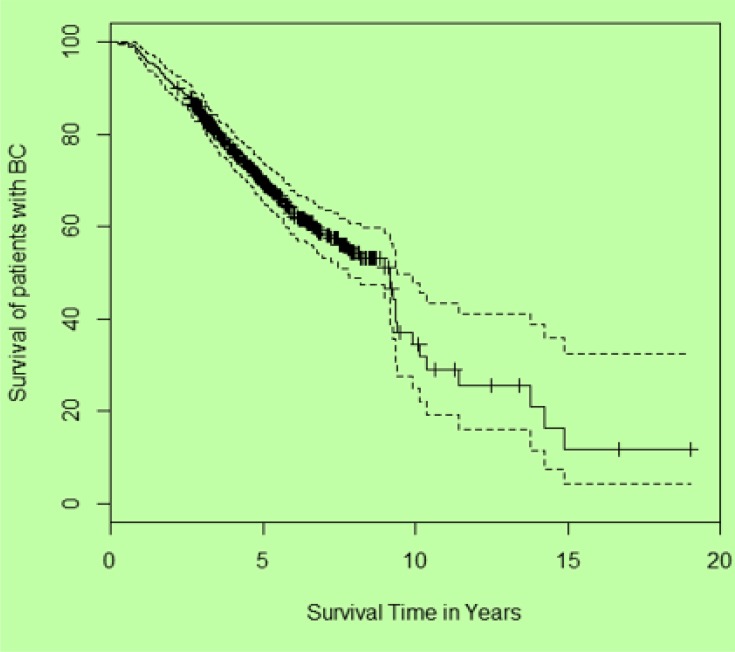 Fig. 2: