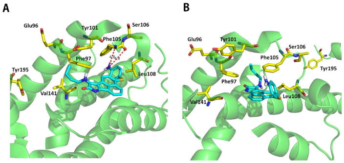 Figure 7