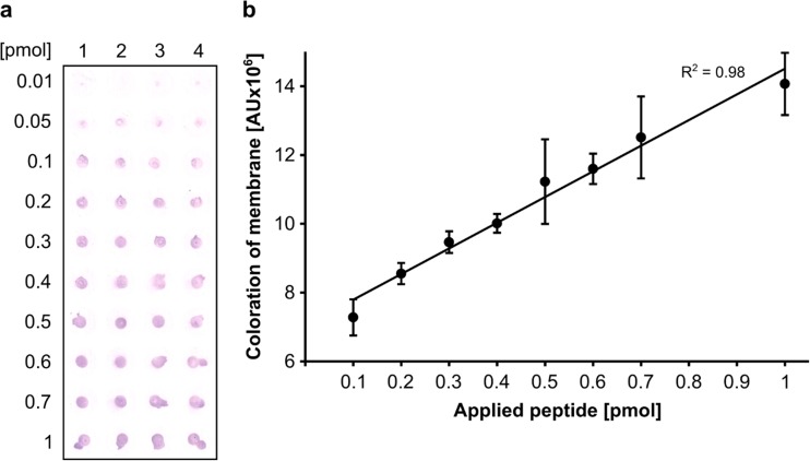 Fig. 3