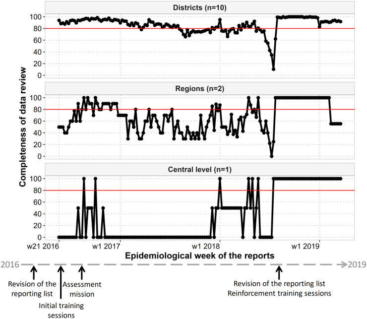 Fig 4