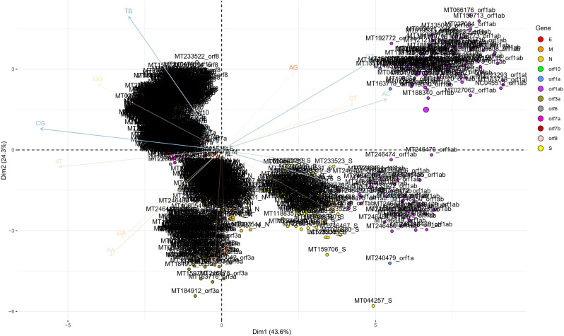 Supplementary Fig. 4