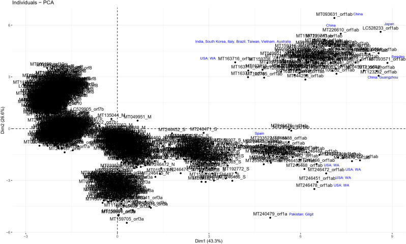 Supplementary Fig. 3