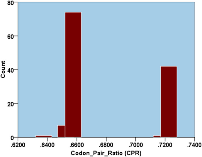 Supplementary Fig. 5